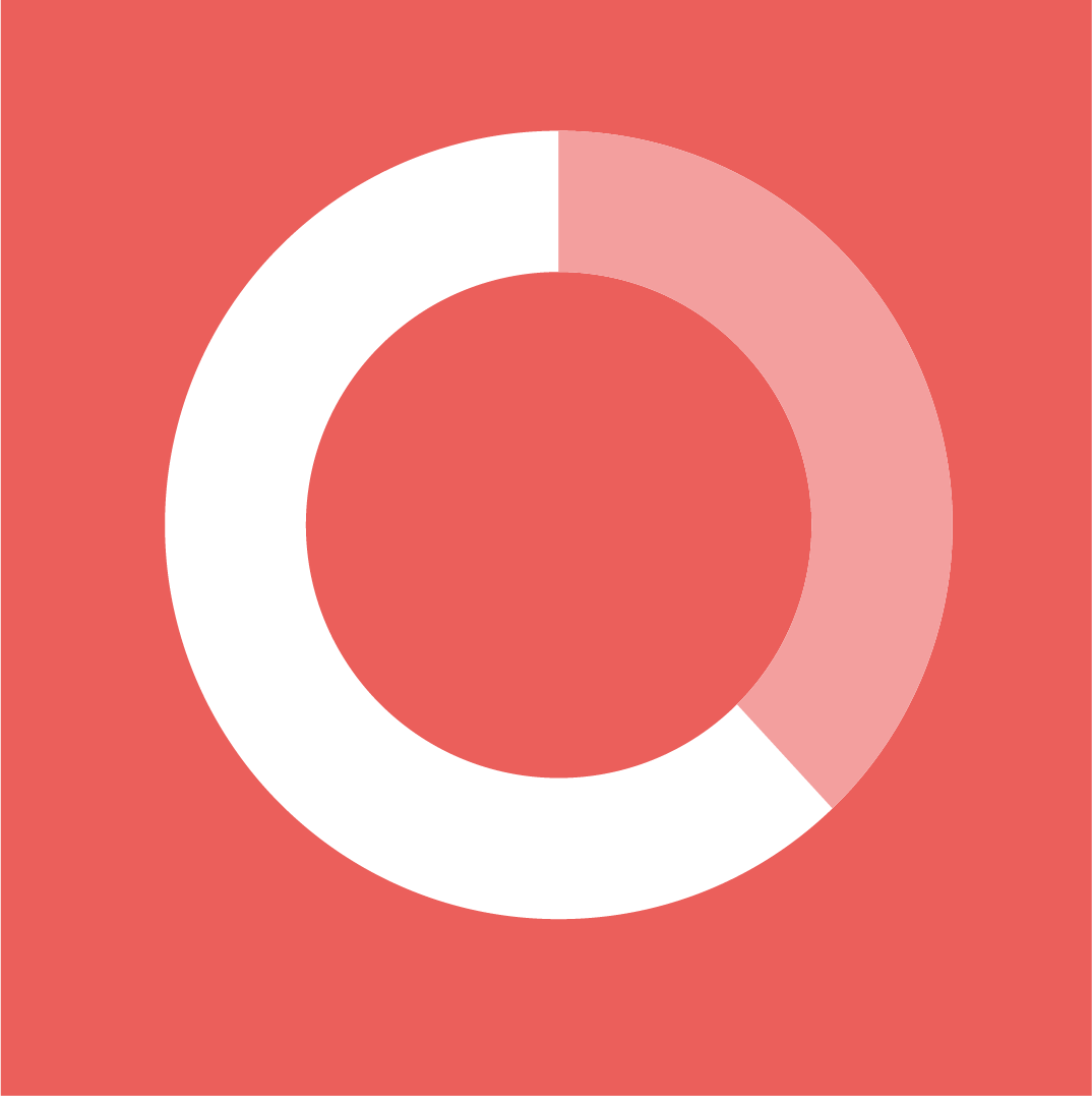 Brandscore®